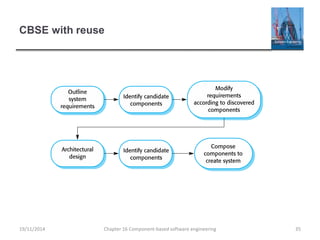 CBSE with reuse
Chapter 16 Component-based software engineering 35
19/11/2014
 