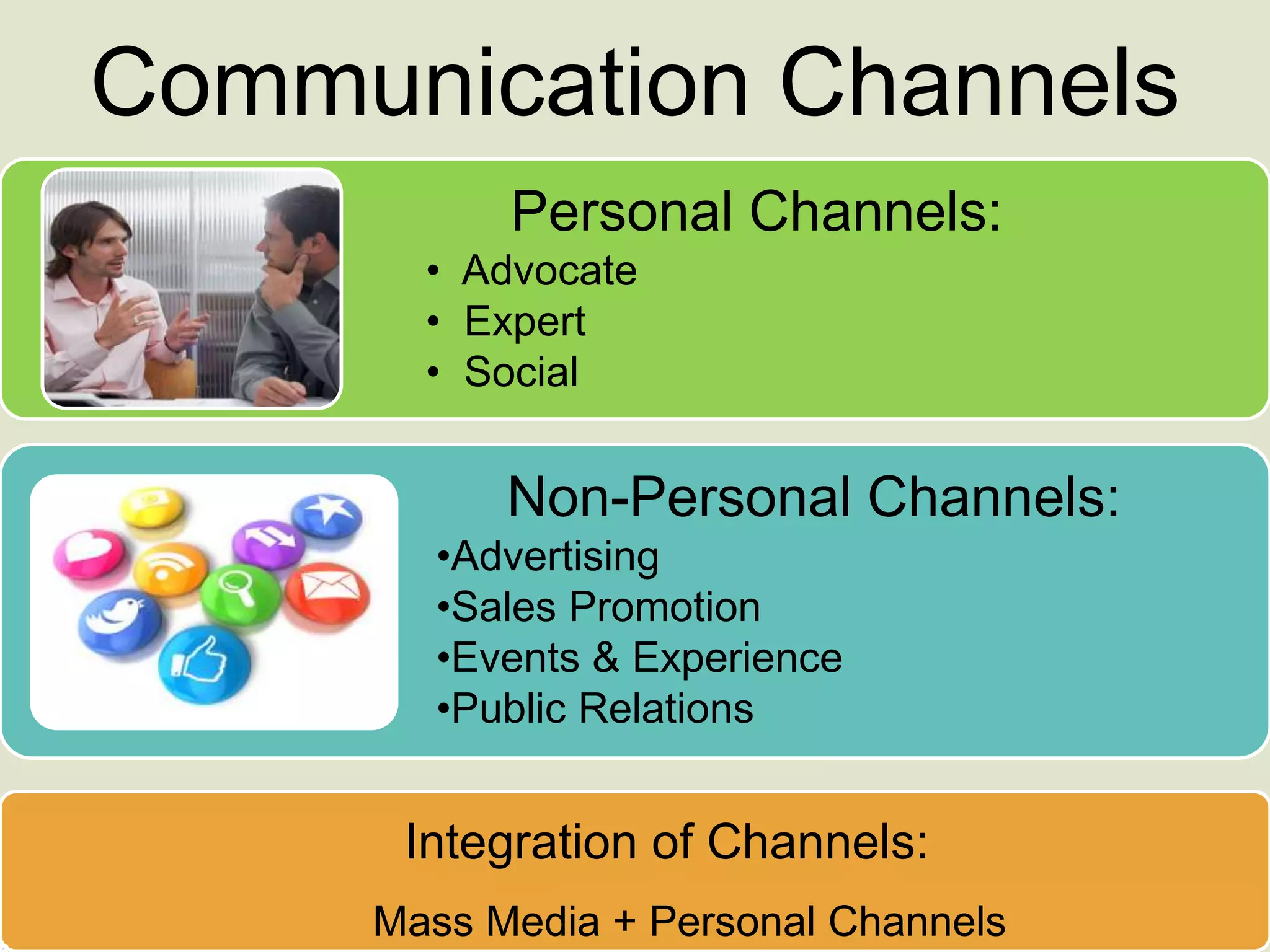 Communication Channels
Personal Channels:
• Advocate
• Expert
• Social
Non-Personal Channels:
•Advertising
•Sales Promotion
•Events & Experience
•Public Relations
Integration of Channels:
Mass Media + Personal Channels