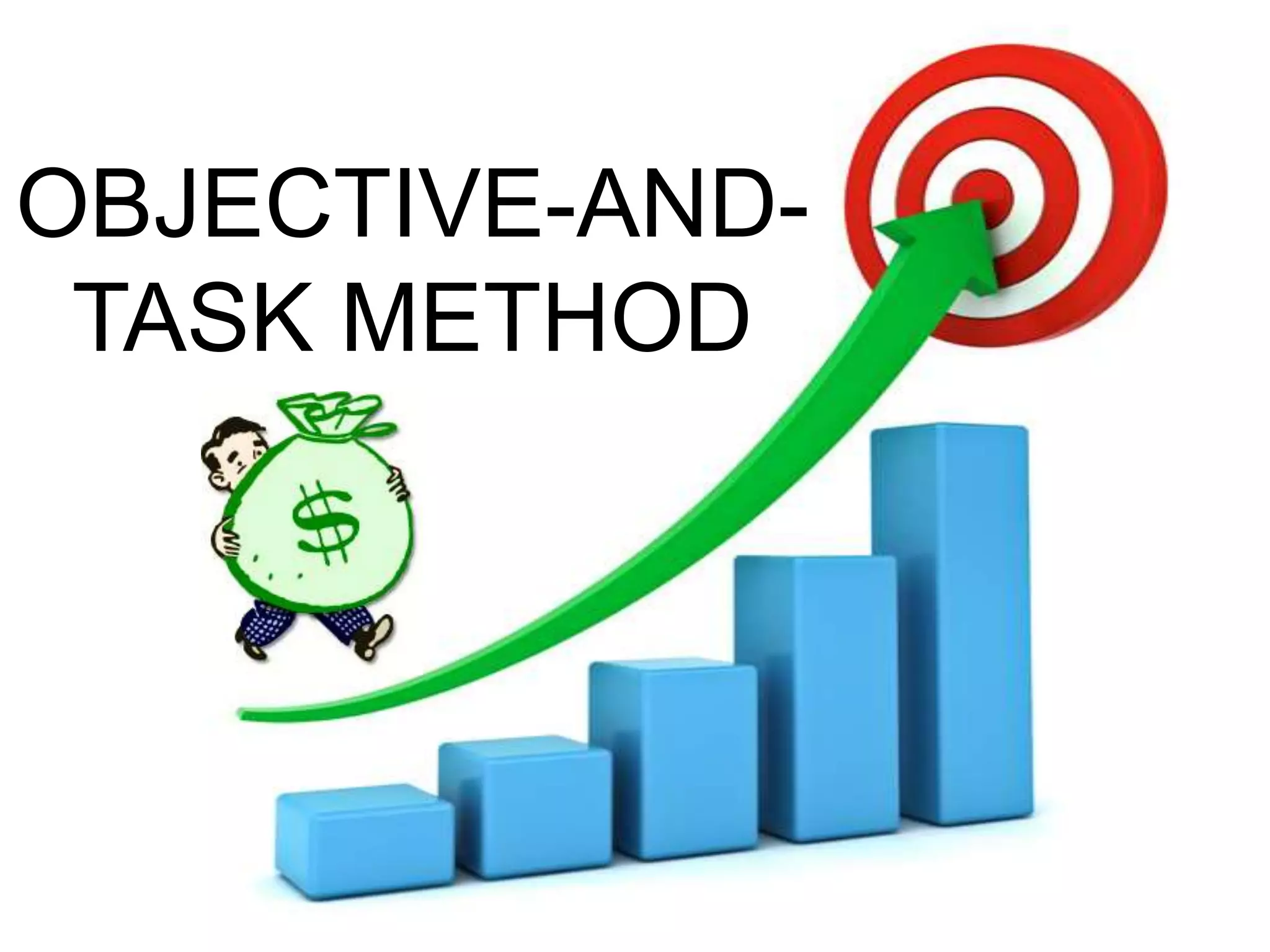 OBJECTIVE-AND-
TASK METHOD