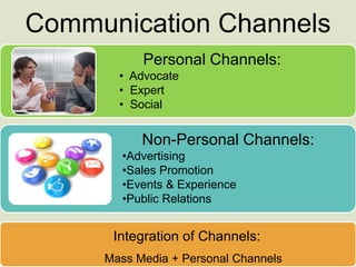 Communication Channels
Personal Channels:
• Advocate
• Expert
• Social
Non-Personal Channels:
•Advertising
•Sales Promotion
•Events & Experience
•Public Relations
Integration of Channels:
Mass Media + Personal Channels
 