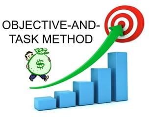 OBJECTIVE-AND-
TASK METHOD
 