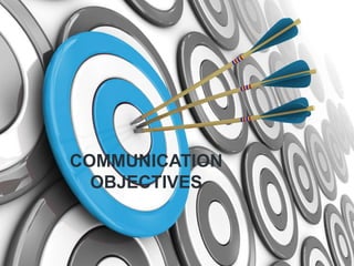COMMUNICATION
OBJECTIVES
 
