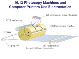 16.12 Photocopy Machines and
Computer Printers Use Electrostatics
 