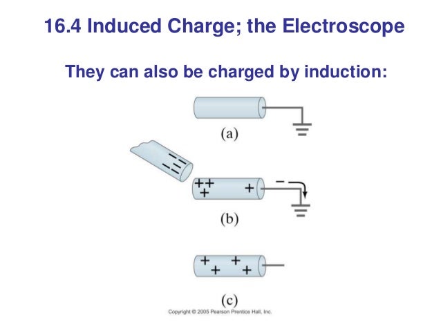 Electric Charge By Induction - Circuit Diagram Images