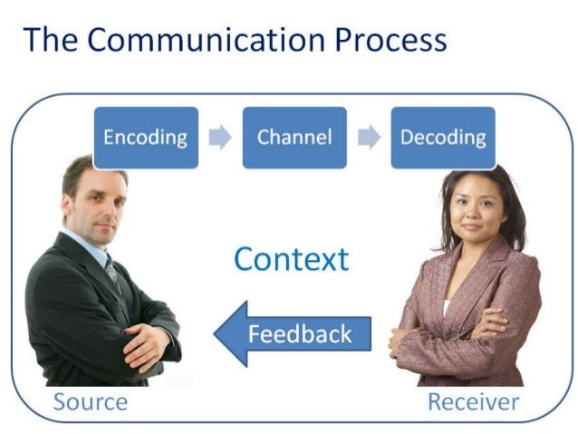 Show communication. Show communication
