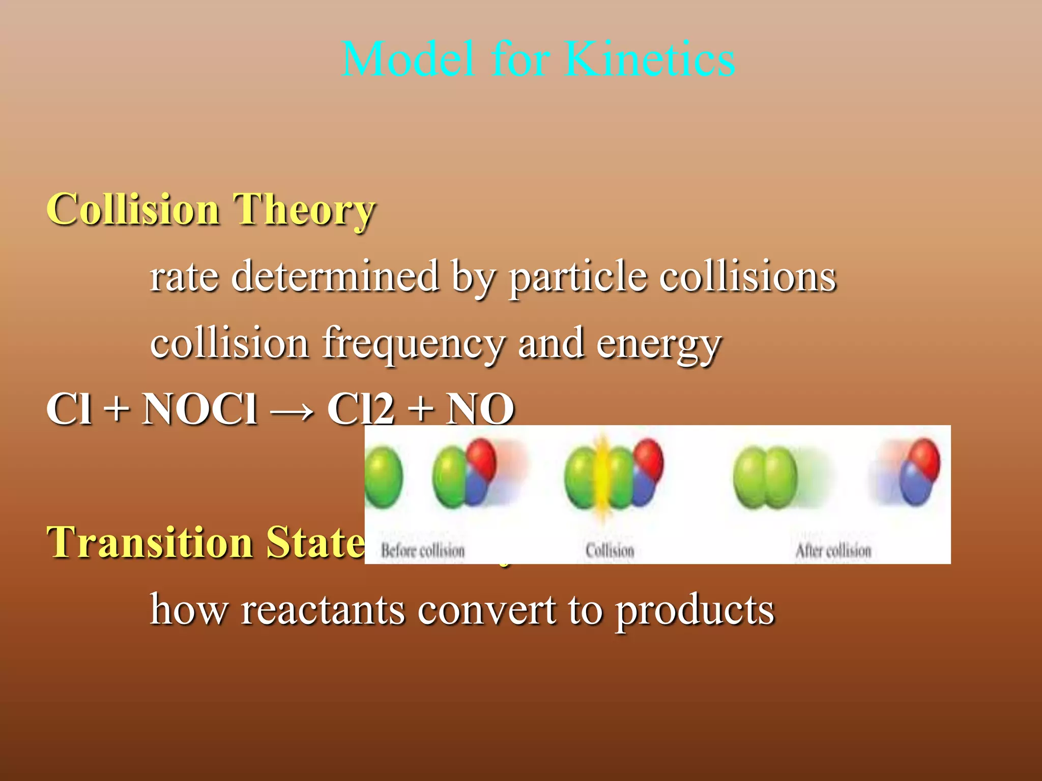 Model for Kinetics 
Collision Theory 
rate determined by particle collisions 
collision frequency and energy 
Cl + NOCl → Cl2 + NO 
Transition State Theory 
how reactants convert to products 
 