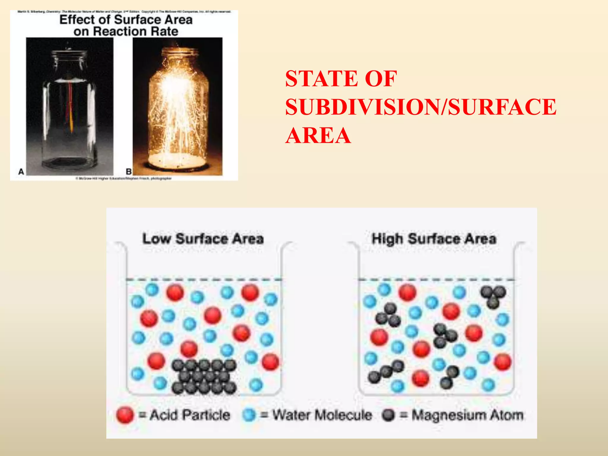 STATE OF 
SUBDIVISION/SURFACE 
AREA 
 