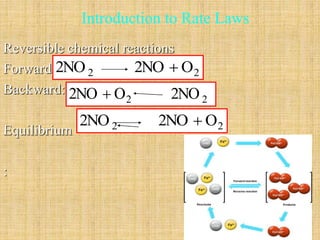 Introduction to Rate Laws 
Reversible chemical reactions 
Forward: 
Backward: 
Equilibrium 
: 
2 2 2NO 2NO  O 
2NO O 2NO 2 2  
2 2 2NO 2NO  O 
 