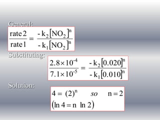 General: 
- k NO 
rate 2 
Substituting: 
Solution: 
n 
  
2 2 
 n 
1 2 
- k NO 
rate 1 
 
n 
  
 n 
1 
- k 0.020 
2 
-4 
2.8 10 
-5 
- k 0.010 
 
7.1 10 
 
 
4  (2) n 
so n  
2 ln 4  
n ln 2 
 