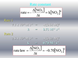 Rate constant 
Rate 1 
  
 n 
2 
NO 
2 k NO 
t 
 
 - 
rate  
 
7.1 x 10-5 M s-1 = -k[0.01 M]2 
k = 0.71 M-1 s-1 
Rate 2 
2.8 x 10-4 M s-1 = -k[0.02 M]2 
k = 0.70 M-1 s-1 
  
 2 
2 
NO 
2 0.70 NO 
t 
rate law   
 
 
 
 