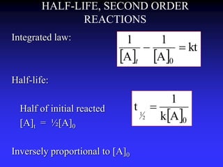 HALF-LIFE, SECOND ORDER 
REACTIONS 
Integrated law: 
Half-life: 
Half of initial reacted 
[A]t = ½[A]0 
1 
1 
  
    
Inversely proportional to [A]0 
kt 
A 
A 
0 
t 
1 
 0 k A 
t 
2 
1 
 
 
