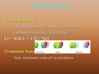 Model for Kinetics 
Collision Theory 
rate determined by particle collisions 
collision frequency and energy 
Cl + NOCl → Cl2 + NO 
Transition State Theory 
how reactants convert to products 
 