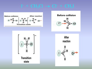 I- + CH3Cl  Cl- + CH3I 
 
