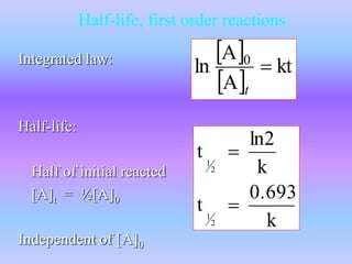 Half-life, first order reactions 
Integrated law: 
Half-life: 
Half of initial reacted 
[A]t = ½[A]0 
Independent of [A]0 
  
  
kt 
A 
ln 0  
A 
t 
ln2 
0.693 
k 
t 
k 
t 
2 
1 
2 
1 
 
 
 