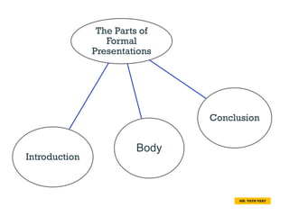 Presentation Part A Example CH_16_Making successful presentations at work.pptx | Resume Writing and ...
