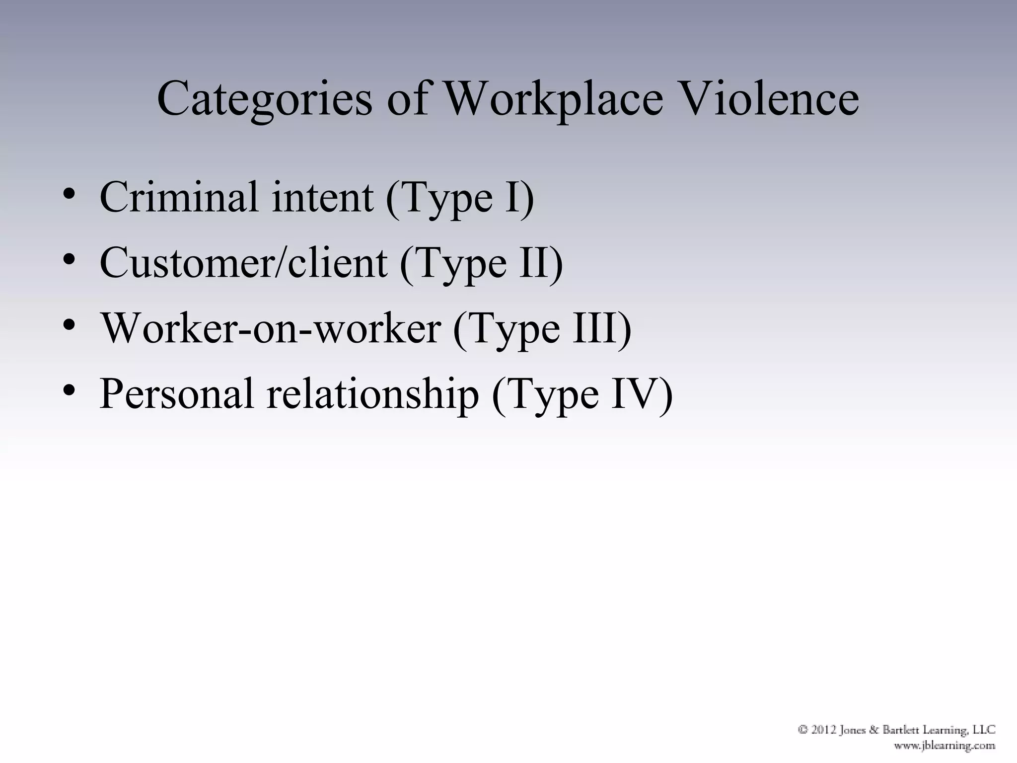 Categories of Workplace Violence
•   Criminal intent (Type I)
•   Customer/client (Type II)
•   Worker-on-worker (Type III)
•   Personal relationship (Type IV)
 