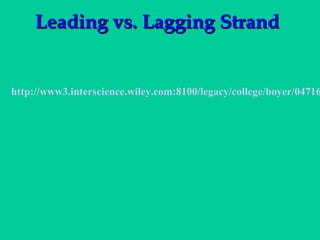 Leading vs. Lagging Strand

http://www3.interscience.wiley.com:8100/legacy/college/boyer/04716

 