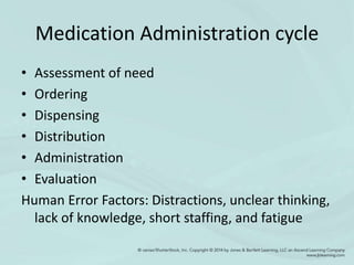 Medication Administration cycle
• Assessment of need
• Ordering
• Dispensing
• Distribution
• Administration
• Evaluation
Human Error Factors: Distractions, unclear thinking,
lack of knowledge, short staffing, and fatigue
 