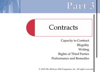 Capacity to Contract
                                Illegality
                                  Writing
                  Rights of Third Parties
             Performance and Remedies


© 2010 The McGraw-Hill Companies, Inc. All rights reserved.
 