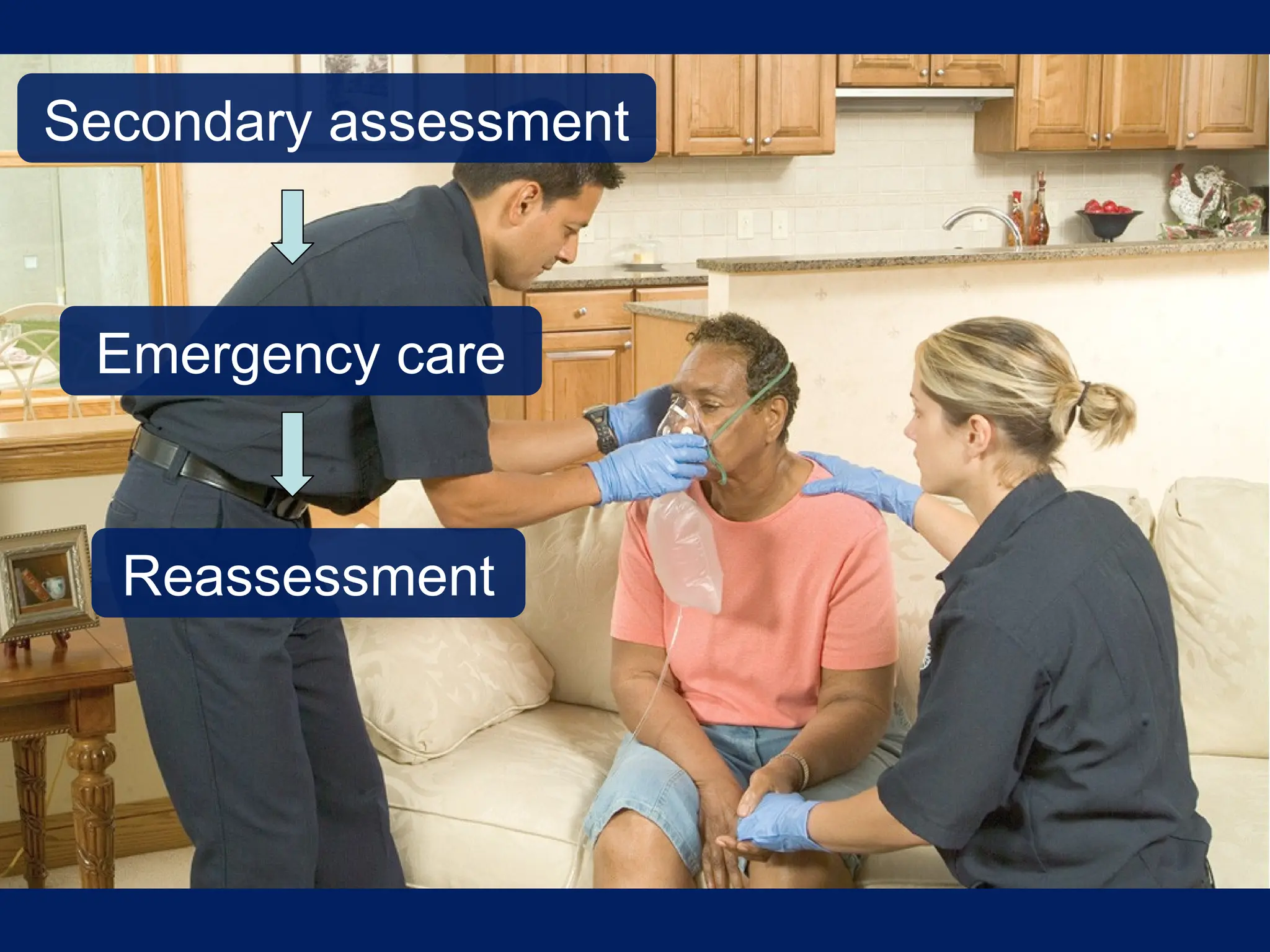Secondary assessment
Emergency care
Reassessment
 