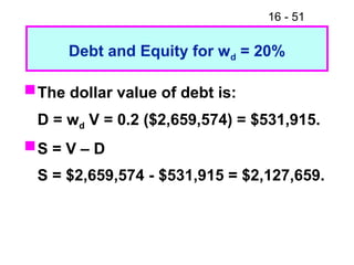 Ch16S capital structure theories MBA.ppt