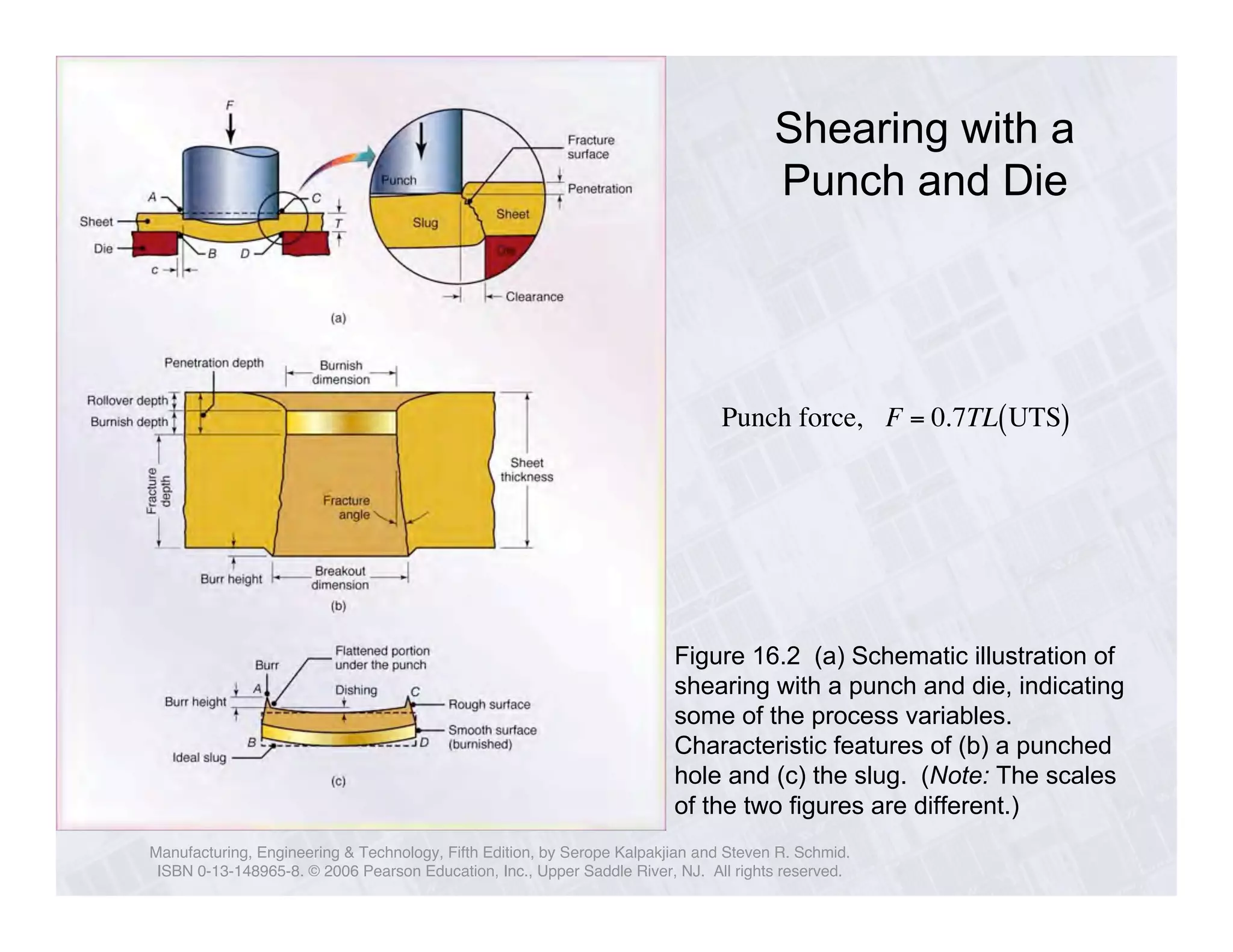 Engineering Forming Ch16 sheet metal forming Erdi Karaçal Mechanical Engineer University of ...