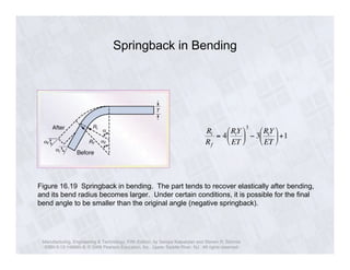 Negative Spring Back Ch16 sheet metal forming Erdi Karaçal Mechanical Engineer University of ...