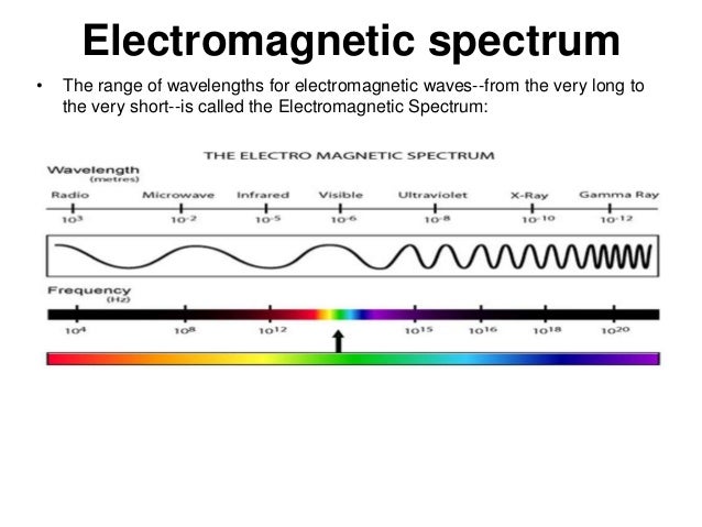 Low Energy Waves That Can Heat Food Low Energy Waves That Can Heat Food