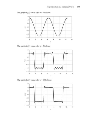 Superposition and Standing Waves 345
The graph of f(x) versus x for n = 1 follows:
-1.5
-1.0
-0.5
0.0
0.5
1.0
1.5
0 2 4 6 8 10 12 14
x
f(x)
The graph of f(x) versus x for n = 5 follows:
-1.5
-1.0
-0.5
0.0
0.5
1.0
1.5
0 2 4 6 8 10 12 14
x
f(x)
The graph of f(x) versus x for n = 10 follows:
-1.5
-1.0
-0.5
0.0
0.5
1.0
1.5
0 2 4 6 8 10 12 14
x
f(x)
 