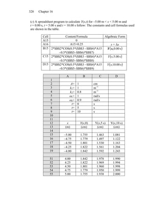 Chapter 16328
(c) A spreadsheet program to calculate Y(x,t) for −5.00 m < x < 5.00 m and
t = 0.00 s, t = 5.00 s and t = 10.00 s follow: The constants and cell formulas used
are shown in the table.
Cell Content/Formula Algebraic Form
A15 0
A16 A15+0.25 x + Δx
B15 2*$B$2*COS(0.5*($B$3 −$B$4)*A15
−0.5*($B$5−$B$6)*$B$7)
( )s00.0x,Y
C15 2*$B$2*COS(0.5*($B$3 −$B$4)*A15
−0.5*($B$5−$B$6)*$B$8)
( )s00.5x,Y
D15 2*$B$2*COS(0.5*($B$3 −$B$4)*A15
−0.5*($B$5−$B$6)*$B$9)
( )s00.10x,Y
A B C D
1
2 A= 1 cm
3 k1= 1 m−1
4 k2= 0.8 m−1
5 ω1= 1 rad/s
6 ω2= 0.9 rad/s
7 t= 0 s
8 t= 5 s
9 t= 10 s
10
11
12 x Y(x,0) Y(x,5 s) Y(x,10 s)
13 (m) (cm) (cm) (cm)
14
15 −5.00 1.755 1.463 1.081
16 −4.75 1.779 1.497 1.122
17 −4.50 1.801 1.530 1.163
18 −4.25 1.822 1.561 1.204
19 −4.00 1.842 1.592 1.243
51 4.00 1.842 1.978 1.990
52 4.25 1.822 1.969 1.994
53 4.50 1.801 1.960 1.998
54 4.75 1.779 1.950 1.999
55 5.00 1.7 55 1.938 2.000
 