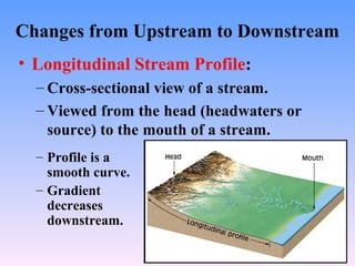 Ch16 surface water_fall2007-final | PPT