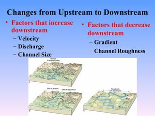 Ch16 surface water_fall2007-final | PPT