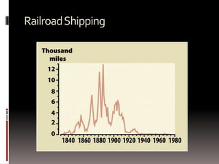 RailroadShipping
 