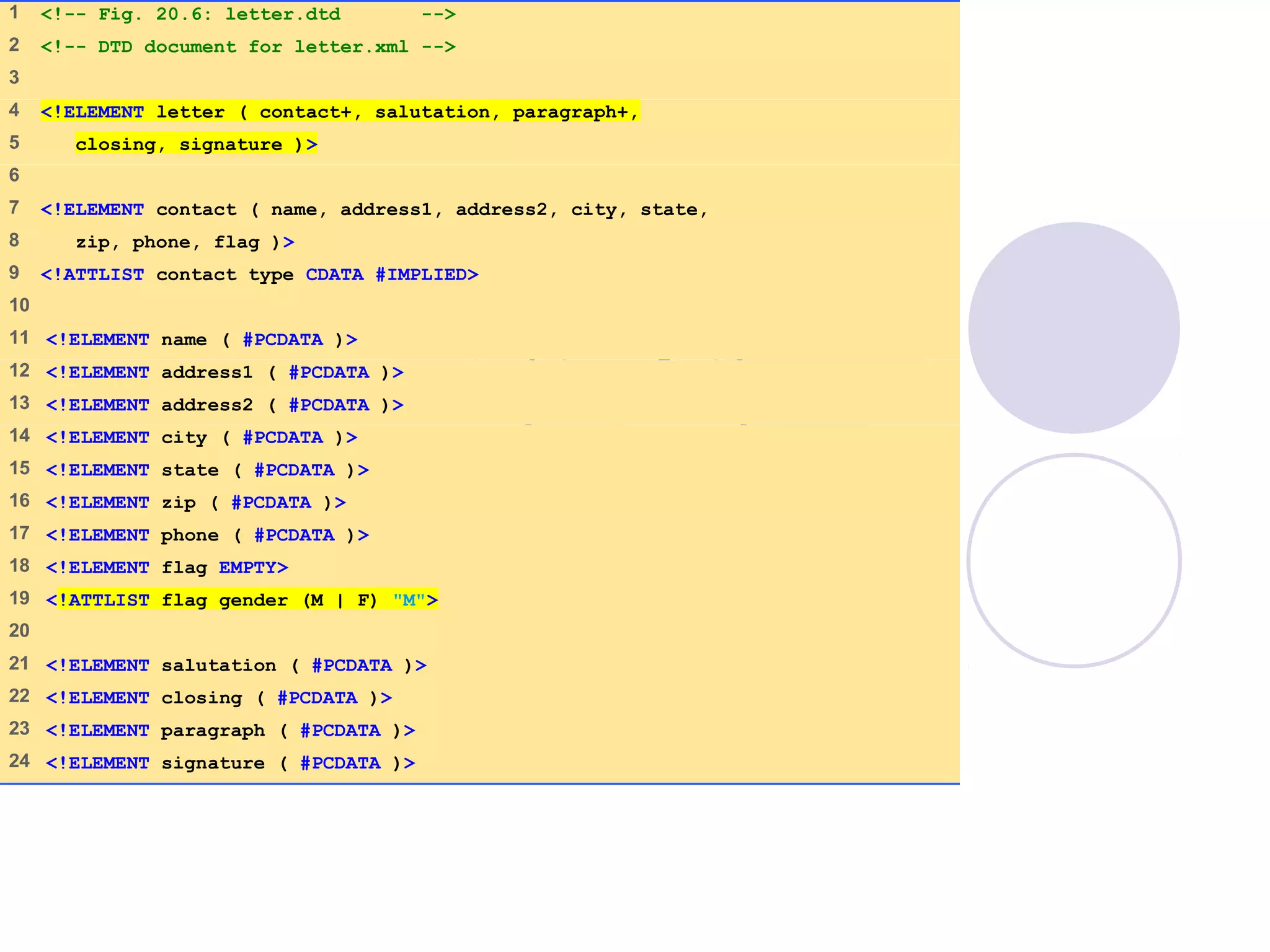 letter.dtd
(1 of 1)
1 <!-- Fig. 20.6: letter.dtd -->
2 <!-- DTD document for letter.xml -->
3
4 <!ELEMENT letter ( contact+, salutation, paragraph+,
5 closing, signature )>
6
7 <!ELEMENT contact ( name, address1, address2, city, state,
8 zip, phone, flag )>
9 <!ATTLIST contact type CDATA #IMPLIED>
10
11 <!ELEMENT name ( #PCDATA )>
12 <!ELEMENT address1 ( #PCDATA )>
13 <!ELEMENT address2 ( #PCDATA )>
14 <!ELEMENT city ( #PCDATA )>
15 <!ELEMENT state ( #PCDATA )>
16 <!ELEMENT zip ( #PCDATA )>
17 <!ELEMENT phone ( #PCDATA )>
18 <!ELEMENT flag EMPTY>
19 <!ATTLIST flag gender (M | F) "M">
20
21 <!ELEMENT salutation ( #PCDATA )>
22 <!ELEMENT closing ( #PCDATA )>
23 <!ELEMENT paragraph ( #PCDATA )>
24 <!ELEMENT signature ( #PCDATA )>
 