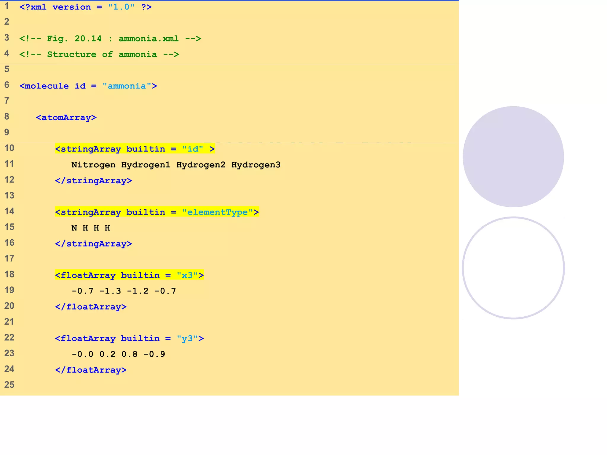 ammonia.xml
(1 of 2)
1 <?xml version = "1.0" ?>
2
3 <!-- Fig. 20.14 : ammonia.xml -->
4 <!-- Structure of ammonia -->
5
6 <molecule id = "ammonia">
7
8 <atomArray>
9
10 <stringArray builtin = "id" >
11 Nitrogen Hydrogen1 Hydrogen2 Hydrogen3
12 </stringArray>
13
14 <stringArray builtin = "elementType">
15 N H H H
16 </stringArray>
17
18 <floatArray builtin = "x3">
19 -0.7 -1.3 -1.2 -0.7
20 </floatArray>
21
22 <floatArray builtin = "y3">
23 -0.0 0.2 0.8 -0.9
24 </floatArray>
25
 
