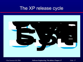 The XP release cycle 
