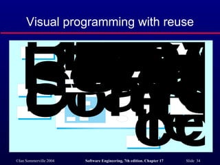 Visual programming with reuse 