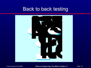 Back to back testing 