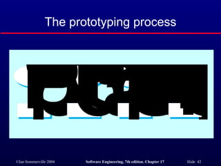 The prototyping process 