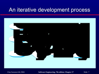 An iterative development process 