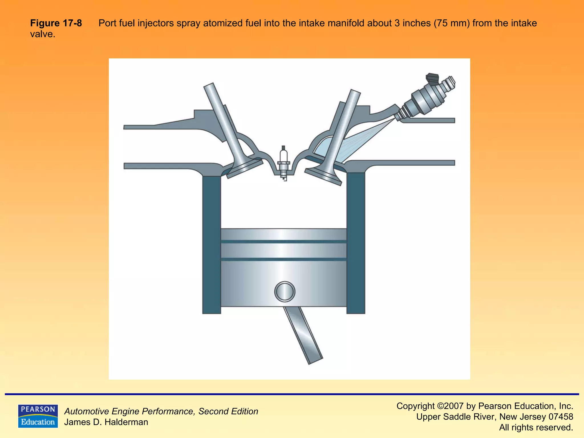 Figure 17-8   Port fuel injectors spray atomized fuel into the intake manifold about 3 inches (75 mm) from the intake valve.  