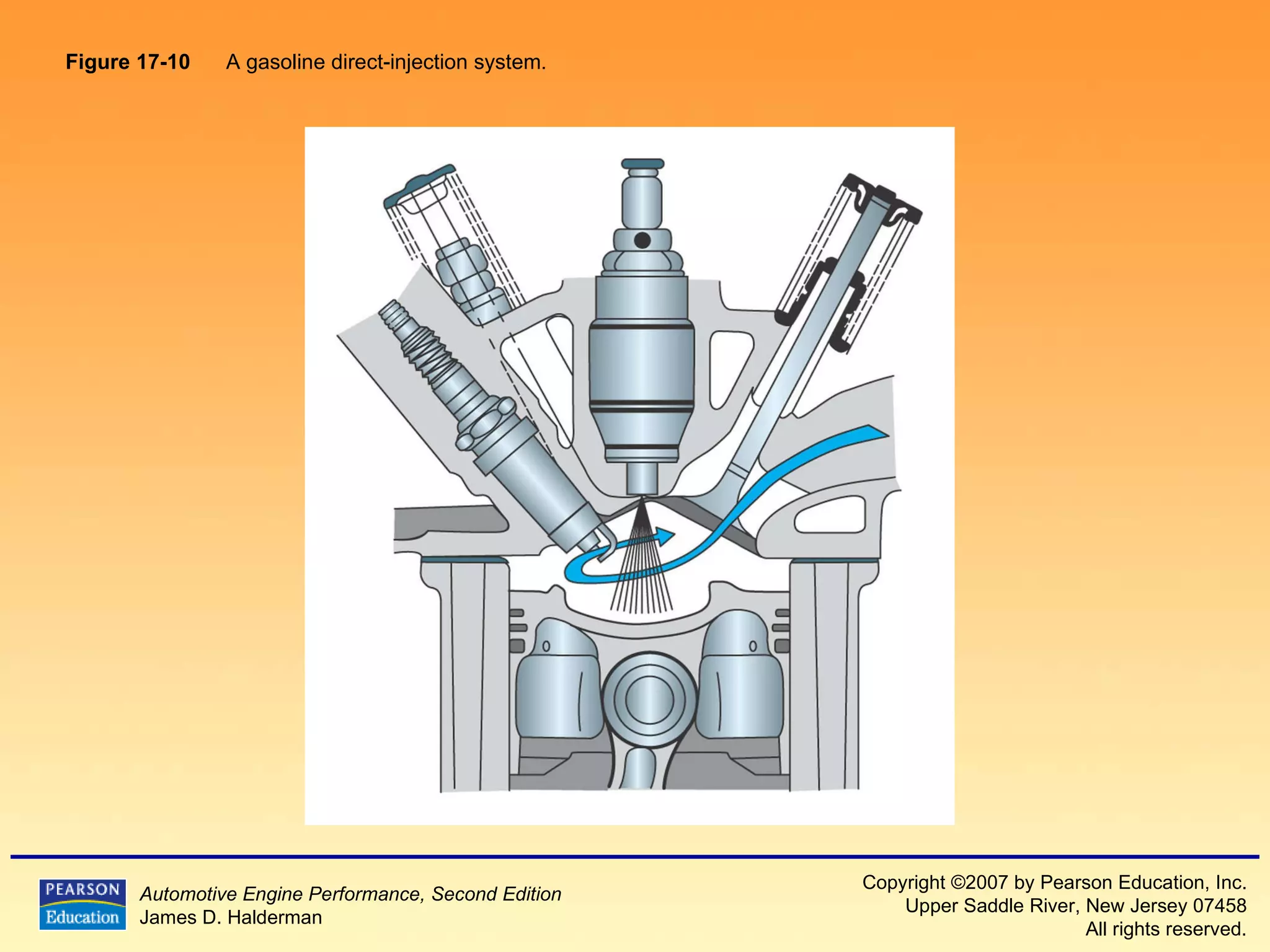 Figure 17-10   A gasoline direct-injection system.  