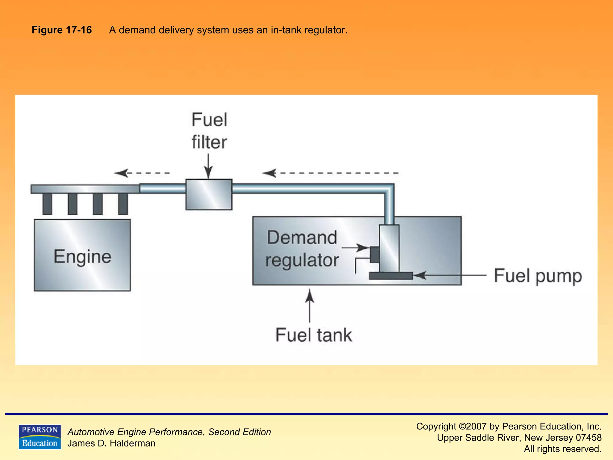 Figure 17-16   A demand delivery system uses an in-tank regulator.  