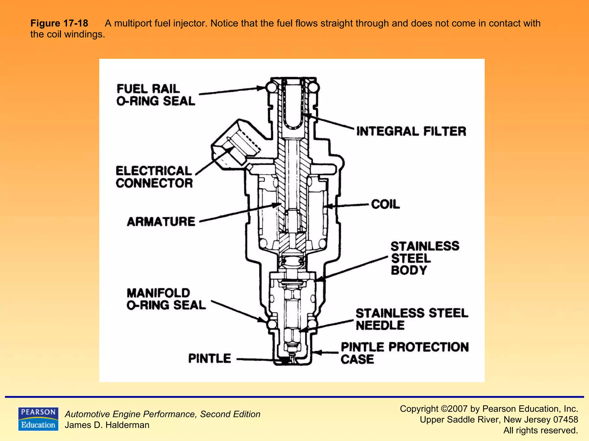 Figure 17-18   A multiport fuel injector. Notice that the fuel flows straight through and does not come in contact with the coil windings.  