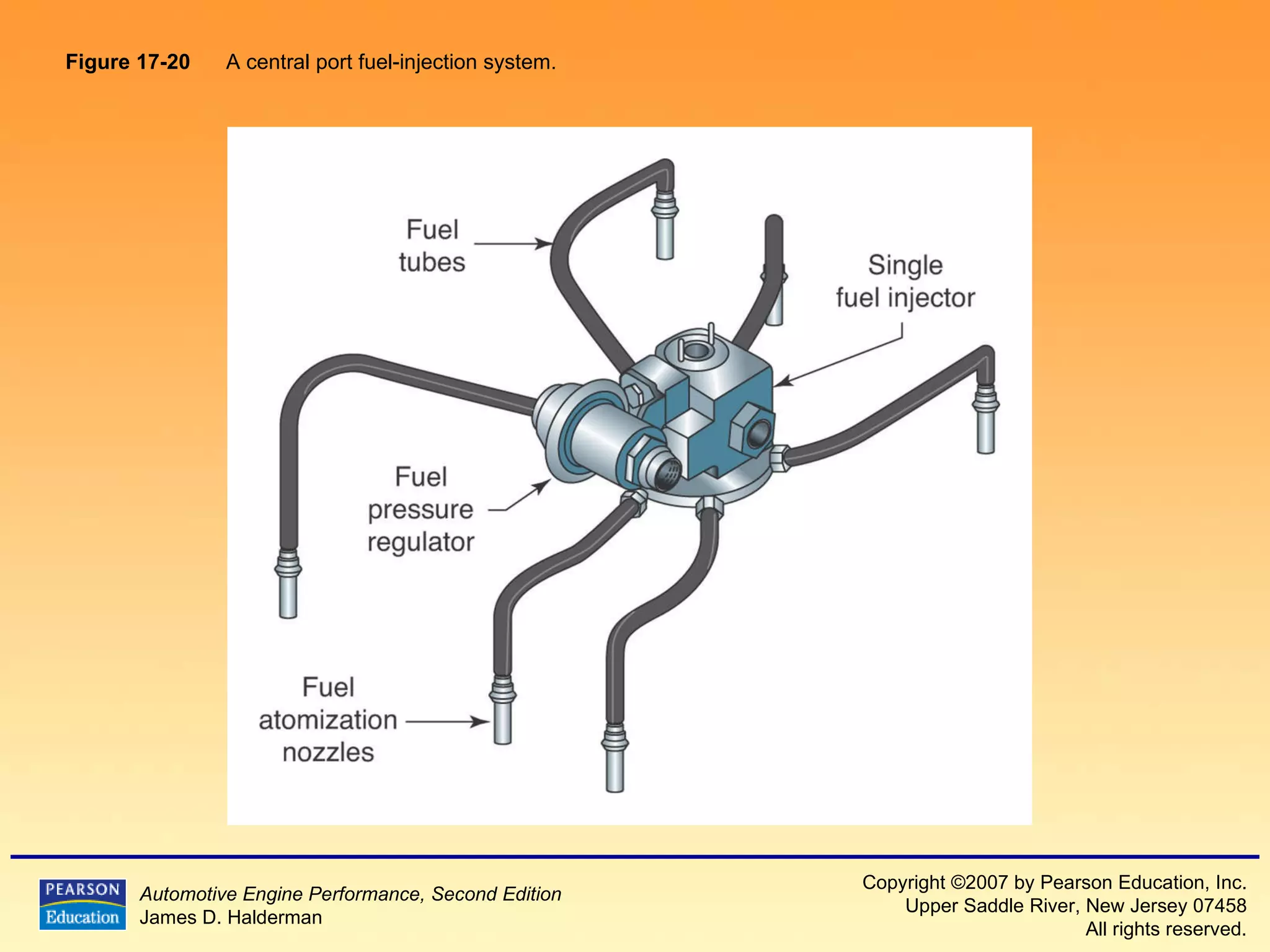 Figure 17-20   A central port fuel-injection system.  