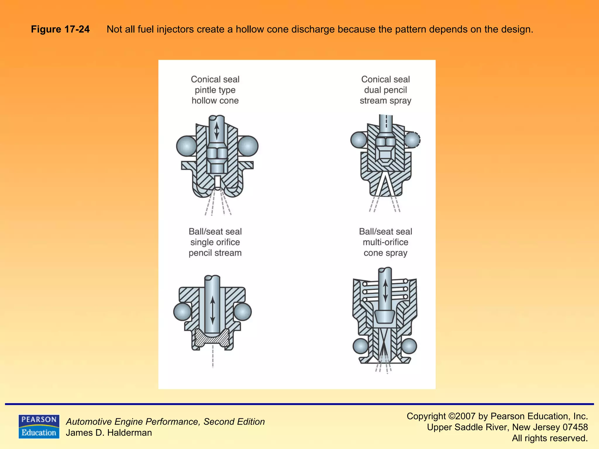 Figure 17-24   Not all fuel injectors create a hollow cone discharge because the pattern depends on the design.  