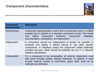 Component characteristics10Chapter 17 Software reuse