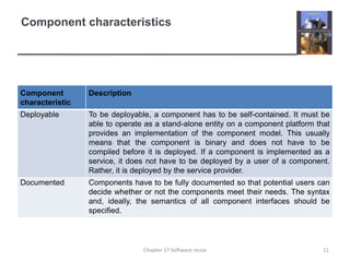 Component characteristics11Chapter 17 Software reuse