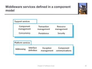 Middleware services defined in a component model20Chapter 17 Software reuse