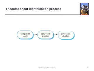 Thecomponent identification process35Chapter 17 Software reuse